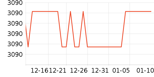 ���������̻���ʷ�۸�