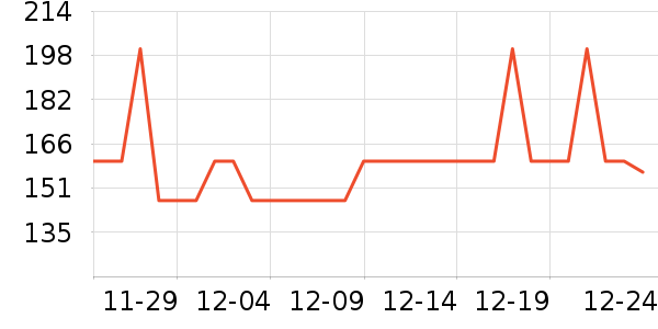 �Ź�������ʷ�۸�