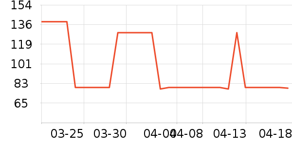 Ԫ��������ҽ������ʷ�۸�