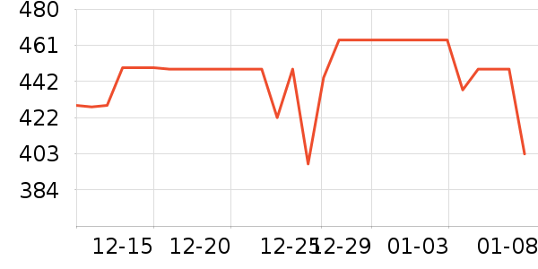 ����˹͡ɭ����������Ʒ��ʷ�۸�