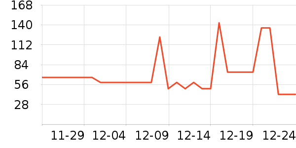 ����Ʒ�ƹ�ѧ/�ż���ʷ�۸�