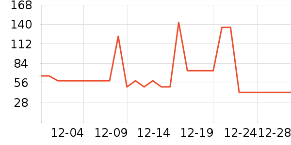 ����Ʒ�ƹ�ѧ/�ż���ʷ�۸�