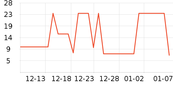 ����С���ͯ����/ͯ����ʷ�۸�