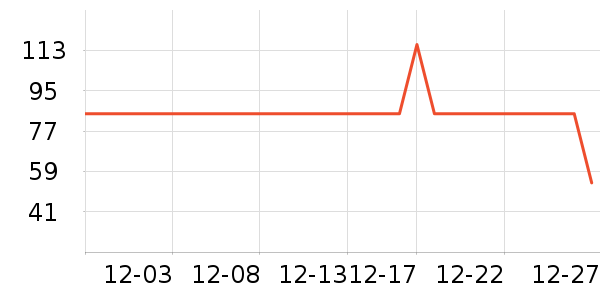 ����ʳ������ʷ�۸�