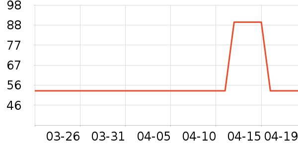 ˮ����о/����/��ͷ��ʷ�۸�