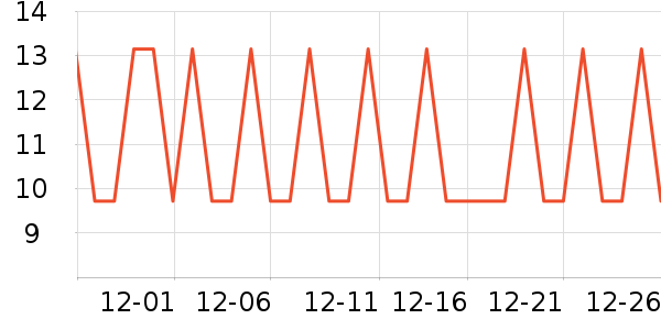 ��һ��������ʳ��ʷ�۸�