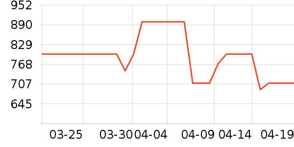 new balance�˶�Ь��ʷ�۸�