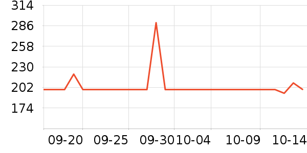 �������Ѿ���ʷ�۸�