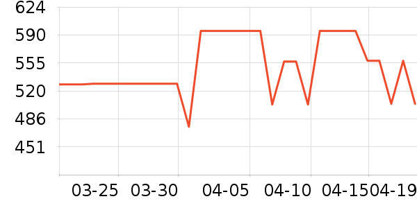 ͯ��ʱ��Ӥ�׶������/DHA ��ʷ�۸�