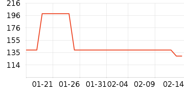 ������USB�����ܱ���ʷ�۸�