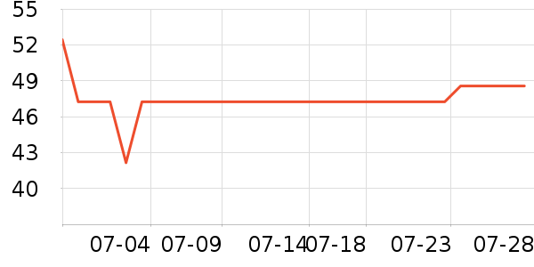 �Ź�������ʷ�۸�