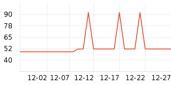 �Ź�������ʷ�۸�