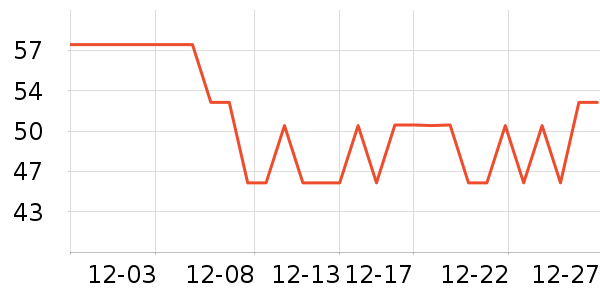 ����ϴ�·���ʷ�۸�