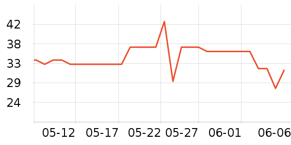 �Ӷ౦������ʷ�۸�