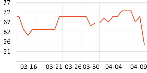 ����ţ��/��Ʒ��ʷ�۸�