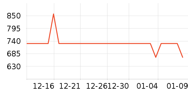 ����ͨ����ʯ��׹/������ʷ�۸�