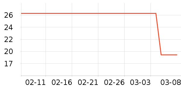 ����/�̲�/������ʷ�۸�