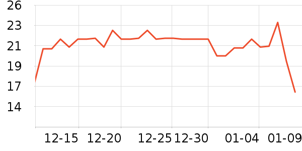 ����Ǹ��/������ʷ�۸�