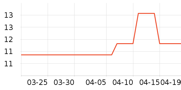 ��������๤����ʷ�۸�