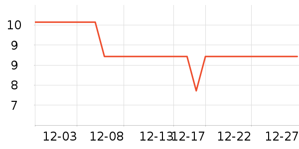 �Ź�������ʷ�۸�