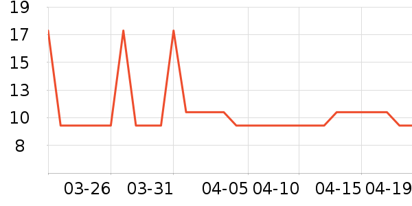 �Ź�������ʷ�۸�