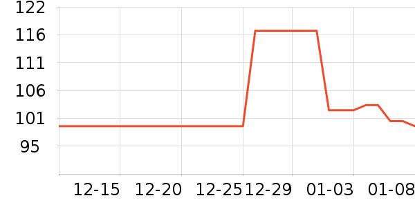 ��������Ӱ��ʷ�۸�