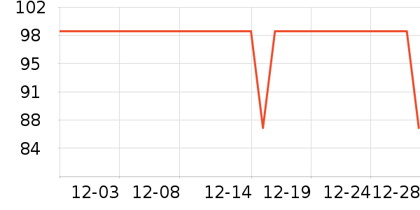 ���Ƕ����˶�����ʷ�۸�