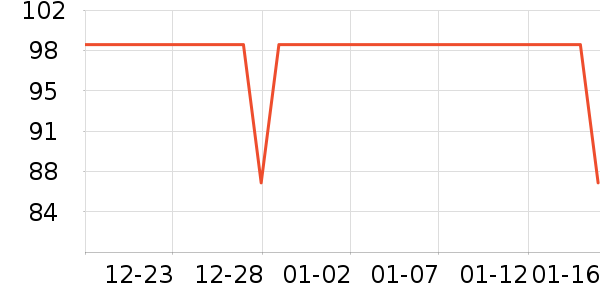 ���Ƕ����˶�����ʷ�۸�