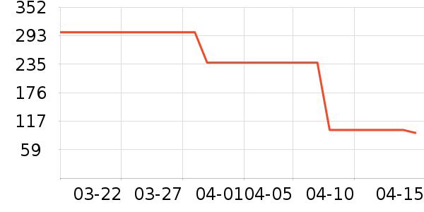 Open Farm������ʷ�۸�