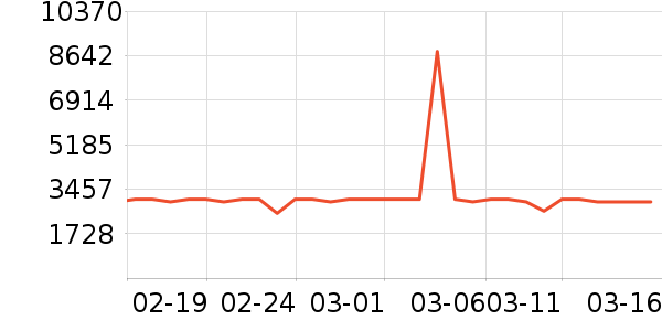 ��̫̫��ͨ���¼���ʷ�۸�