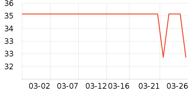 ����һͷţţ��/��Ʒ��ʷ�۸�