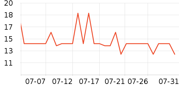 �԰ؼλ��߻�����ʷ�۸�