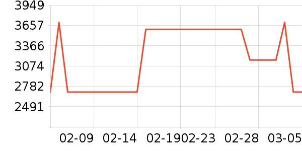 ¼������ʷ�۸�