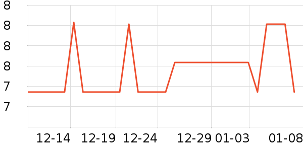 Daisy dream����������ʷ�۸�