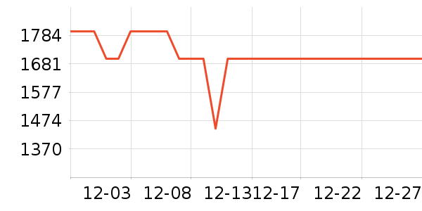 �׼�ϴ�����ʷ�۸�