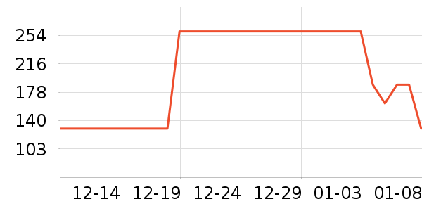 ̫��ѩ��Ʒ���� ��ʷ�۸�