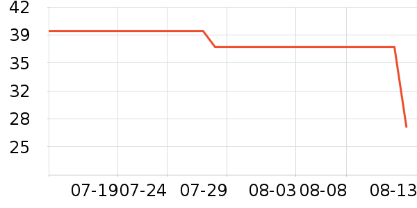 �����̲���ʷ�۸�