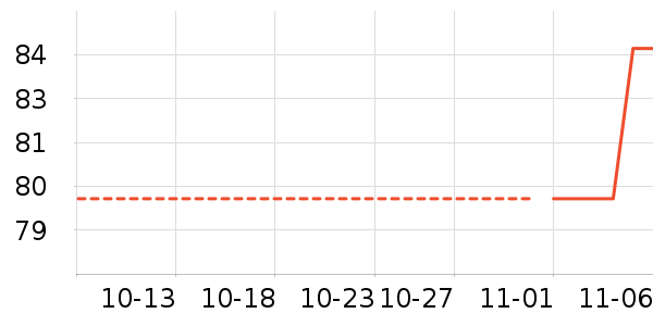 ������ʷ�۸�