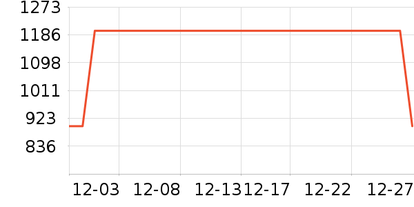 ������е��ʷ�۸�