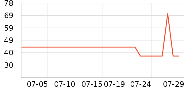 ŷ���ŷ�ɹ������ʷ�۸�