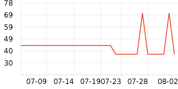 ŷ���ŷ�ɹ������ʷ�۸�