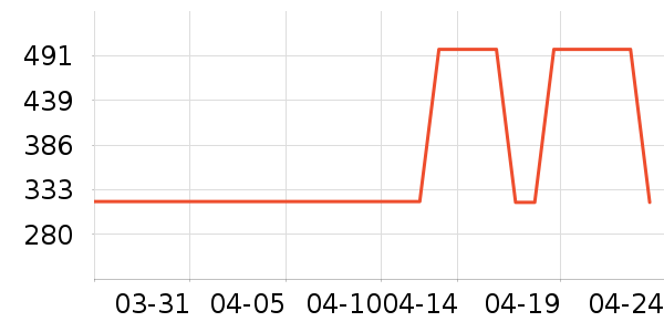 ���� TOYOUTHȹ����ʷ�۸�