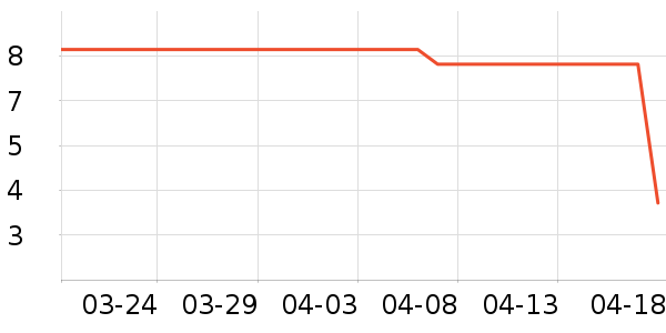 ��ŵ���������������ʷ�۸�