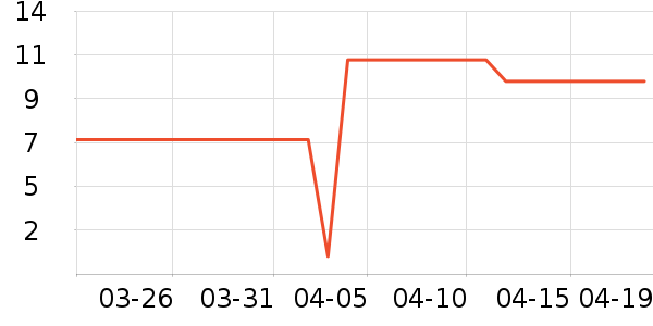 ������������/����ʷ�۸�