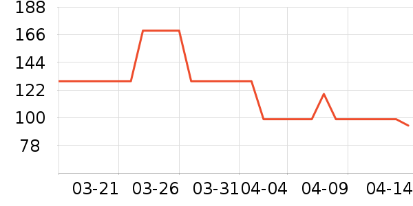 ��âһ��������ʷ�۸�