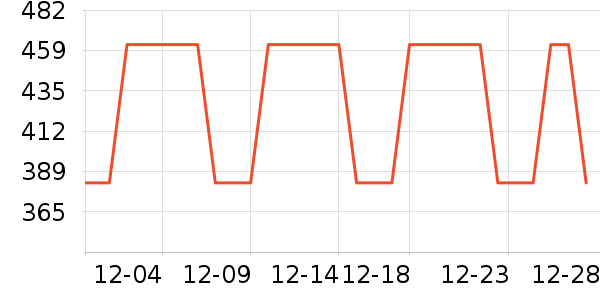 ���Ǽ�����װ��Ʒ��ʷ�۸�