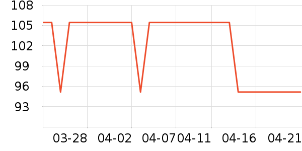 ��ŵ��Һ��˪��ʷ�۸�