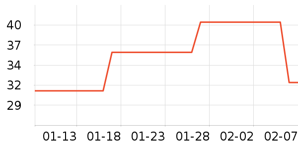 ��Ʒ�����۽�/����/������ʷ�۸�