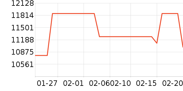 С�׿յ���ʷ�۸�