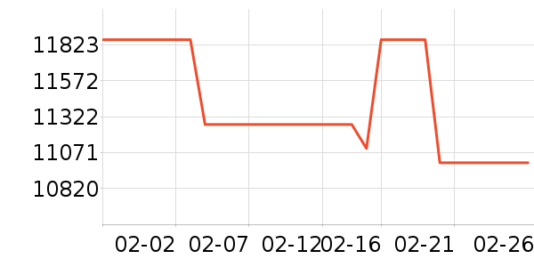 С�׿յ���ʷ�۸�